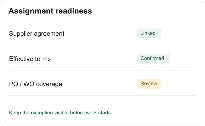 Procurement sample workspace